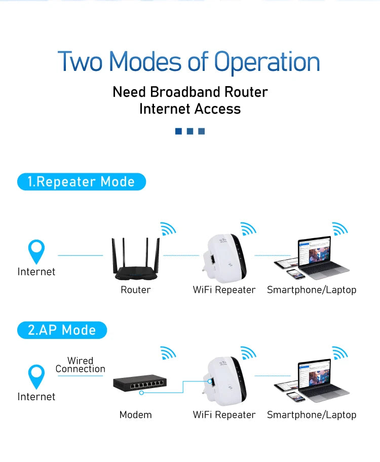 KTM-818259 Wireless Wi-Fi Extender and Signal Booster for Enhanced Coverage Up to 300m, Compatible with UK, EU, AU, US Sockets